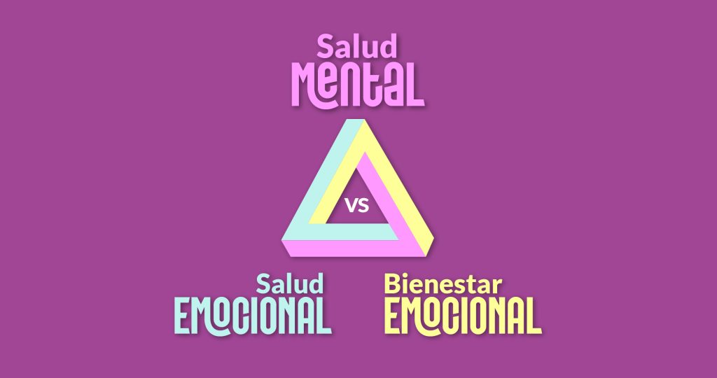 Ilustración de un triángulo equilátero para representar la relación etre salud mental vs salud emocional y bienestar emocional.